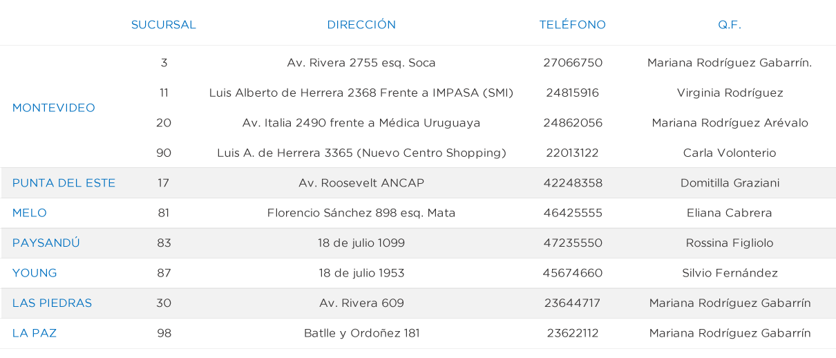 atención farmaceutica